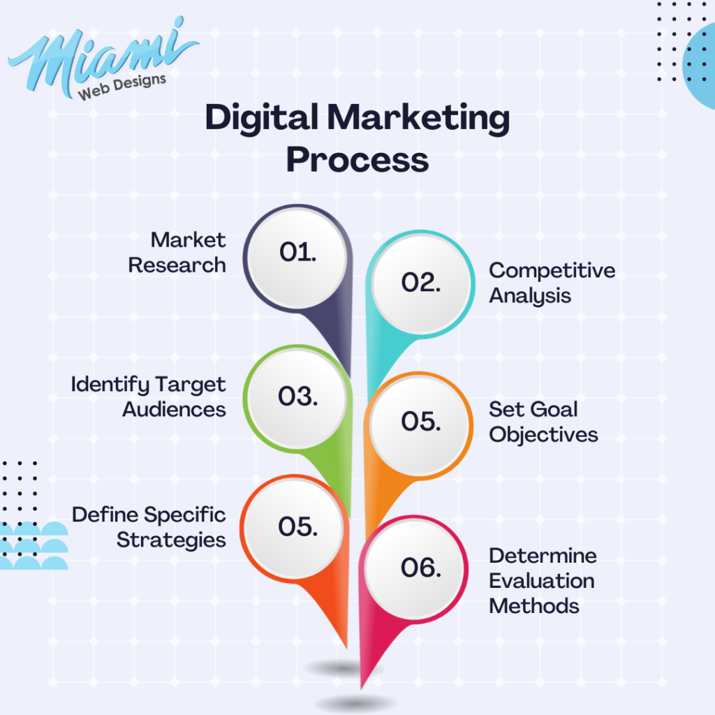 miami-digital-marketing-strategy